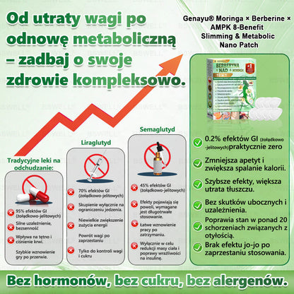 ⭐⭐BSWELL® Nano mikroigłowy plaster wyszczuplający (Raz dziennie, efekty już po 28 dniach ✅ Wspiera odchudzanie, serce, cukrzycę, sen, jelita, stawy i więcej.
