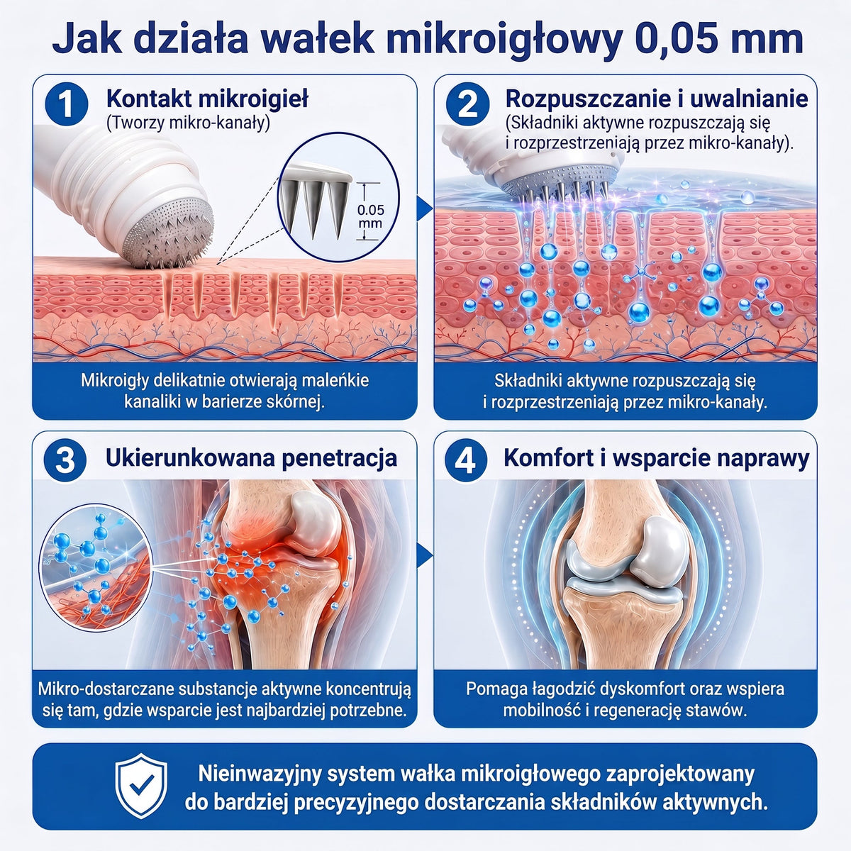 𝑿𝑹𝑳𝑿𝑹𝑳® Roller mikroigłowy 0,05 mm do regeneracji kości i stawów 🧑‍⚕️ (Dla wszystkich dorosłych, kobiet i mężczyzn – kompleksowa pielęgnacja przy różnych problemach ze stawami)
